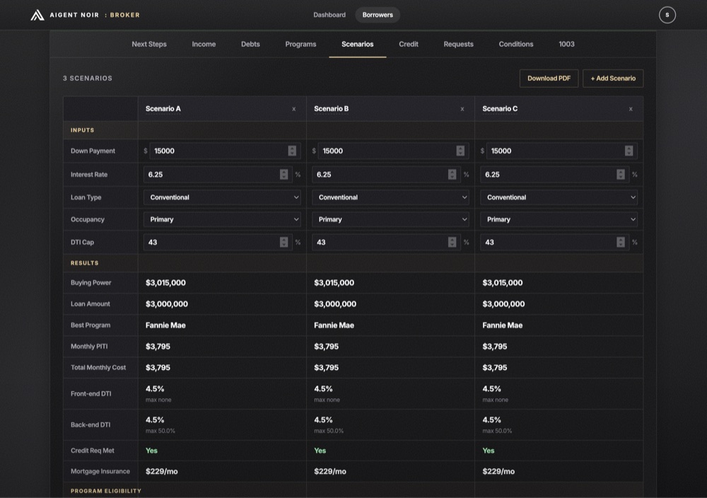 Broker borrower scenarios dashboard